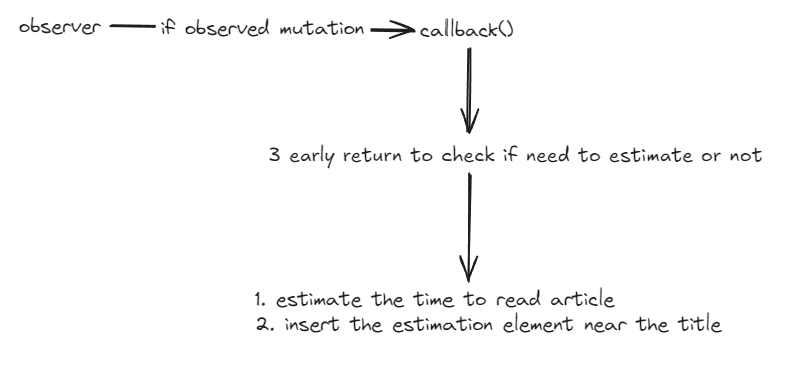 T2R implementation